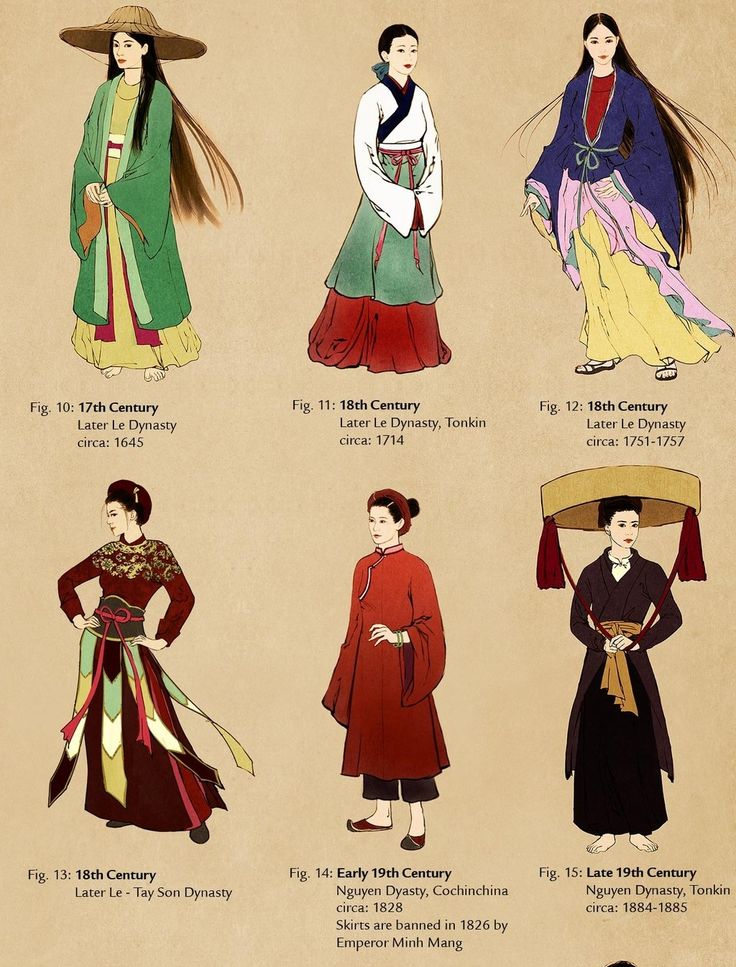 F:\MES DOCUMENTS\KAP FRANCE VIETNAM\SAIGON\AO DAI\TEXTES\4 AU XIX SIECLE\9d8fa09a1039f7c941736b5a69684201--ethnic-fashion-asian-fashion.jpg
