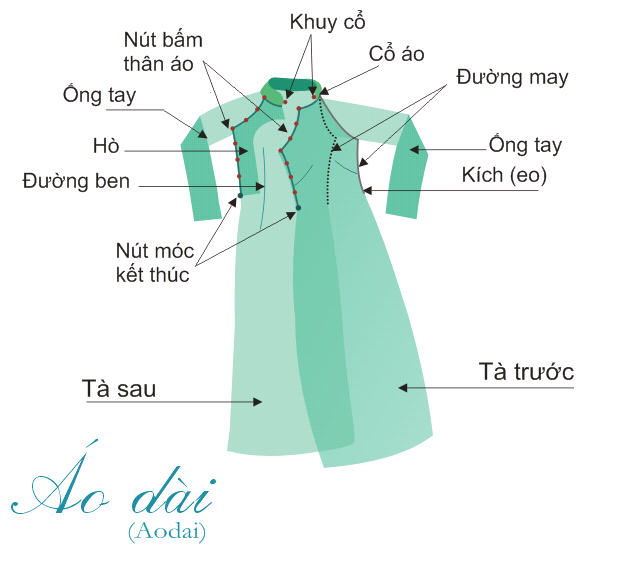 F:\MES DOCUMENTS\KAP FRANCE VIETNAM\SAIGON\AO DAI\TEXTES\6 RAGLAN\Aodai. raglanpng.png