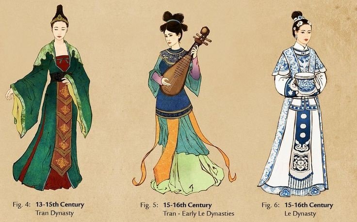 F:\MES DOCUMENTS\KAP FRANCE VIETNAM\SAIGON\AO DAI\TEXTES\2 AU XV SIECLE\robes 1.jpg
