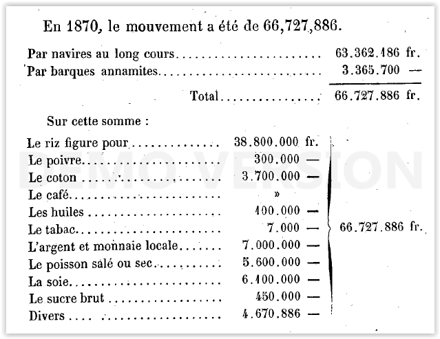 C:\Users\CHAPLAIN\Desktop\HISTOIRE DU CAFE AU VIETNAM\1880-1900 LES PREMIERES PLANTATIONS\1aa 1873 La Cochinchine française, PAGE 43,  SALENAVE J P.PNG