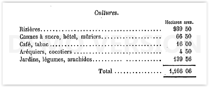 C:\Users\CHAPLAIN\Desktop\HISTOIRE DU CAFE AU VIETNAM\1880-1900 LES PREMIERES PLANTATIONS\18 1876 01 01 P 146 ANNU DE LA COCHINCHINE FRANCAISE .PNG