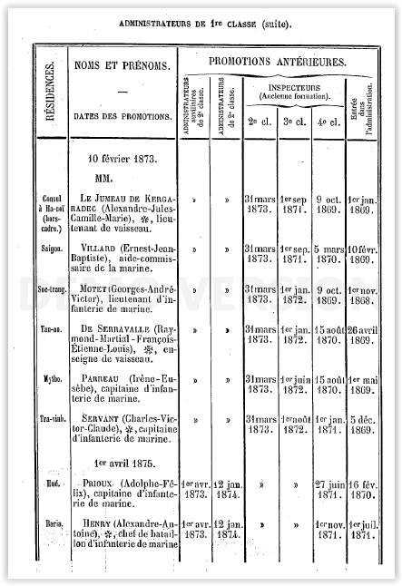 C:\Users\CHAPLAIN\Desktop\HISTOIRE DU CAFE AU VIETNAM\1880-1900 LES PREMIERES PLANTATIONS\1876 01 01 TRA VINH SERVANT Annuaire_de_la_Cochinchine_française.PNG