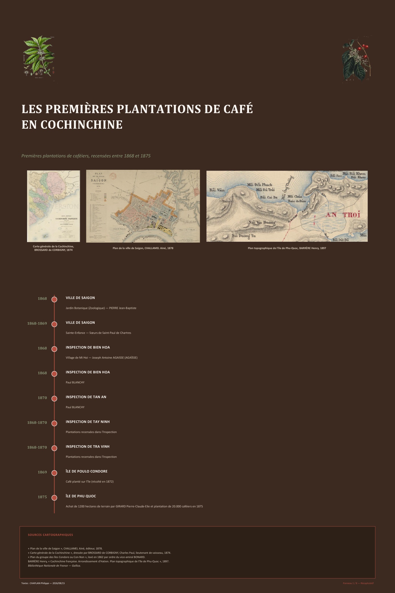C:\Users\CHAPLAIN\Desktop\MUSEE DU CAFE\EXPOSITIONS PANNEAUX\83aeb2707d9d1ed738fb2c2df33c7b6e-0.jpg